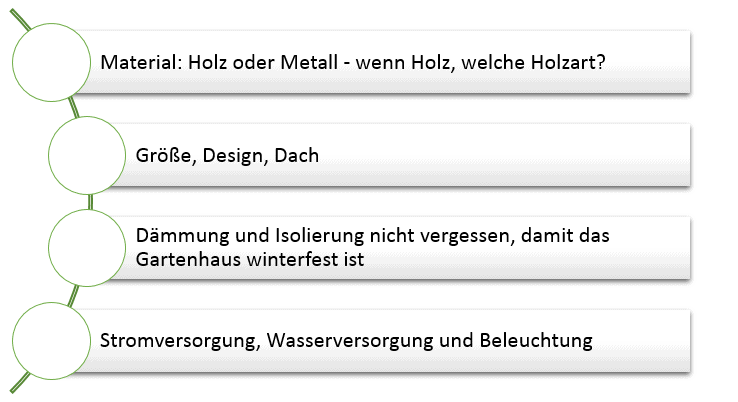 Gartenhaus Vorbereitungen